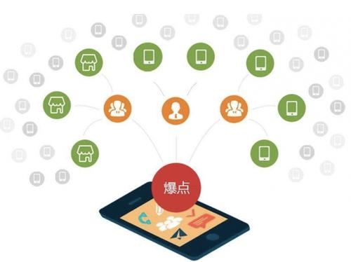 多伦为什么越来越多的企业通过软文营销来引流